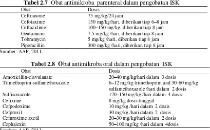 Tabel 2.8  Obat antimikroba oral dalam pengobatan  ISK  