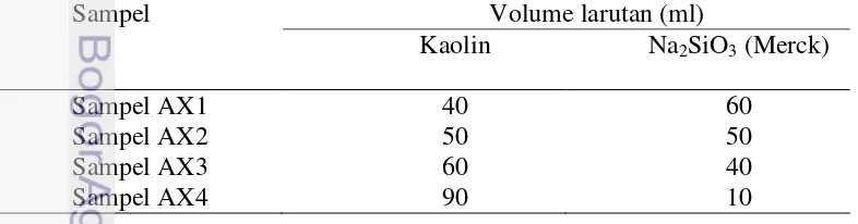 Tabel 2 Perbandingan volume dalam sintesis zeolit AX  
