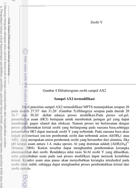 Gambar 4 Difraktrogram zeolit sampel AX2 