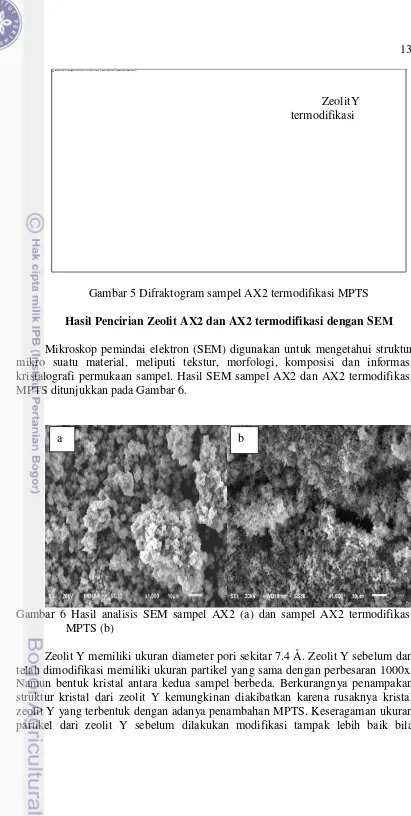 Gambar 5 Difraktogram sampel AX2 termodifikasi MPTS 