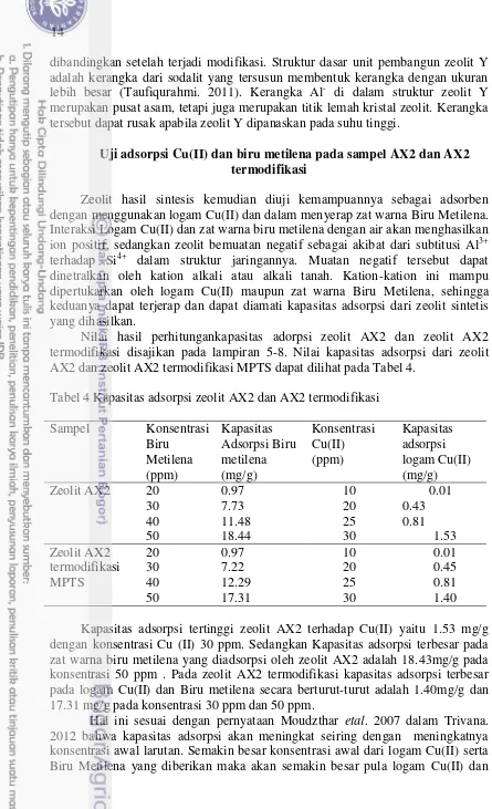 Tabel 4 Kapasitas adsorpsi zeolit AX2 dan AX2 termodifikasi 