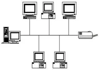 Gambar 2.7 Topologi Linear Bus (Sumber : Teori dan modul Jaringan Komputer[14, p. 12]) 