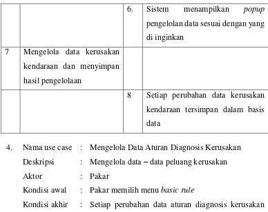 Tabel 4.6 Skenario Use Case Mengelola Data Kerusakan yang diusulkan 