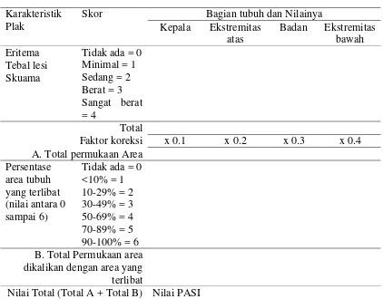 Tabel 2.1 Psoriasis Area and Severity Index 