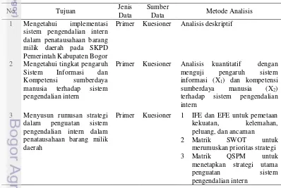Tabel 8  Rincian rencana pengolahan dan analisis data penelitian 
