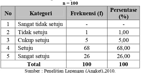 Tabel 4.7 Isi pesan penyiar siaran Persib di Radio Republik Indonesia (RRI) Bandung  