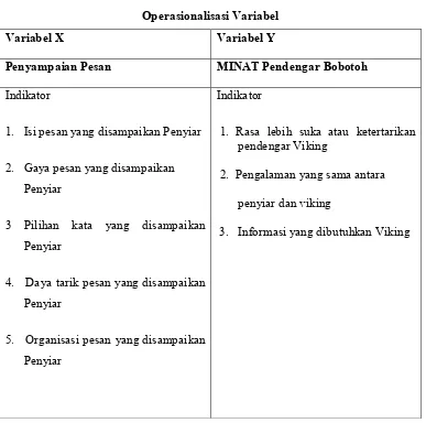 Tabel  1.1 Operasionalisasi Variabel  