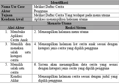 Tabel 4.6 Skenario Use Case Mengolah Pencarian Cerita 