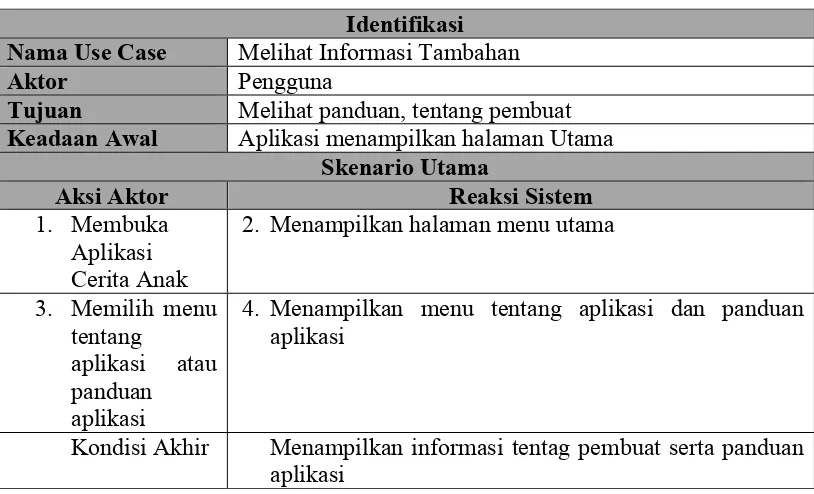 Tabel 4.7 Skenario Use Case Melihat Informasi Tambahan 