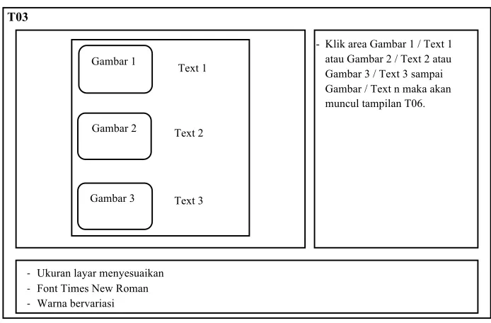Gambar 1 Text 1 