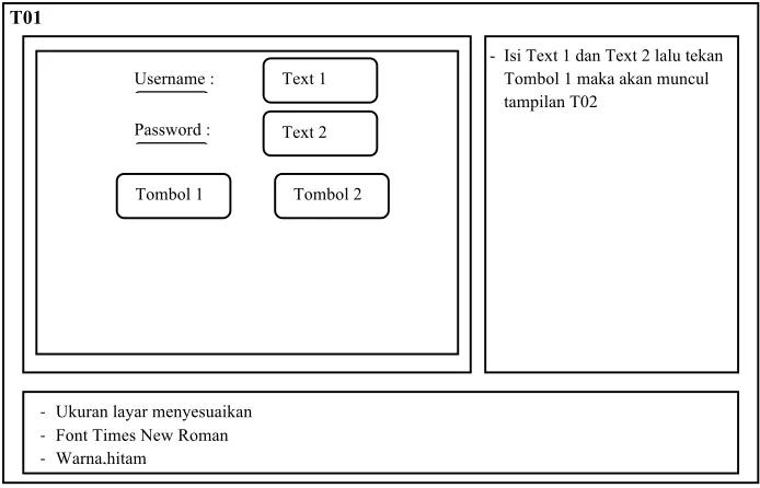Gambar. 4.20 Perancangan Halaman Utama Web Admin (backend) 