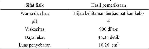 Tabel 2. Sifat fisik ekstrak etanol herba patikan kebo 