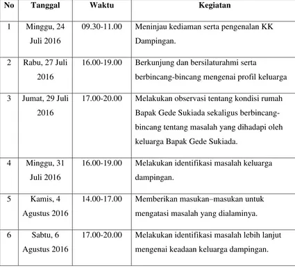 Tabel 3.2 Agenda Kegiatan Kunjungan Mahasiswa ke  KK Dampingan 