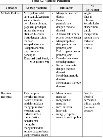 Tabel 3.2. Variabel Penelitian 