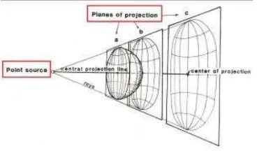 Gambar 18 : Stereographic projection 