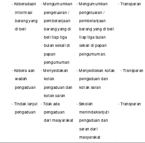 Tabel  lanjutan 1 