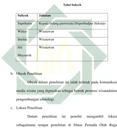Tabel Subyek 