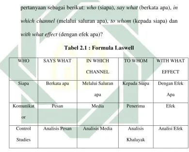 Tabel 2.1 : Formula Laswell 