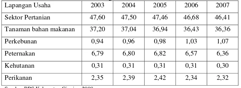 Tabel 4. Distribusi Sektor Pertanian Terhadap PDRB Kabupaten Cianjur Tahun    2003 – 2007 Atas Dasar Harga Konstan 2000 
