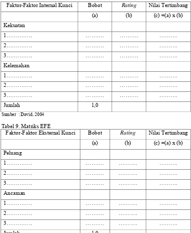 Tabel 8. Matriks IFE 