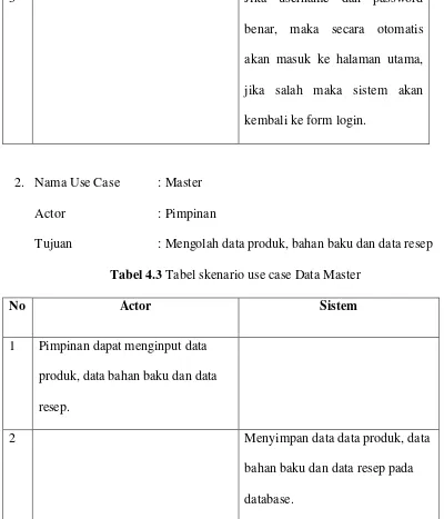 Tabel 4.3 Tabel skenario use case Data Master 