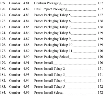 Gambar 4.81Confirm Packaging