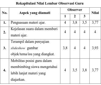 Tabel 4.5 Rekapitulasi Nilai Lembar Observasi Guru 