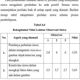 Tabel 4.6 Rekapitulasi Nilai Lembar Observasi Siswa 