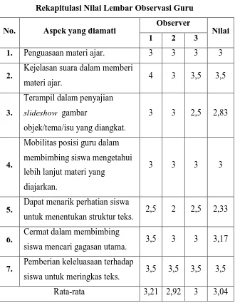 Tabel 4.2 Rekapitulasi Nilai Lembar Observasi Guru 