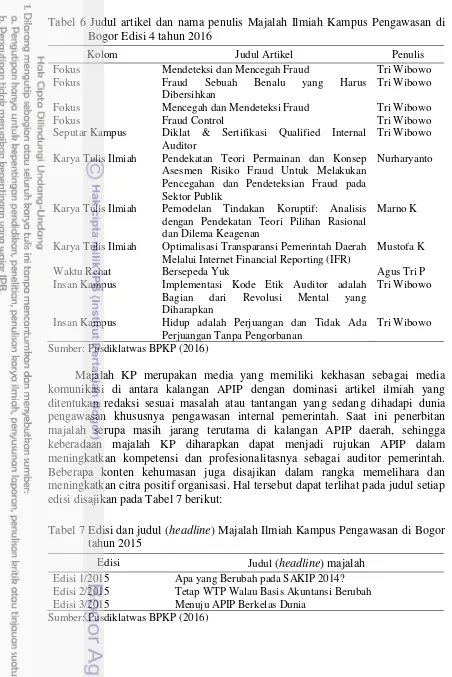 Tabel 6 Judul artikel dan nama penulis Majalah Ilmiah Kampus Pengawasan di Bogor Edisi 4 tahun 2016 