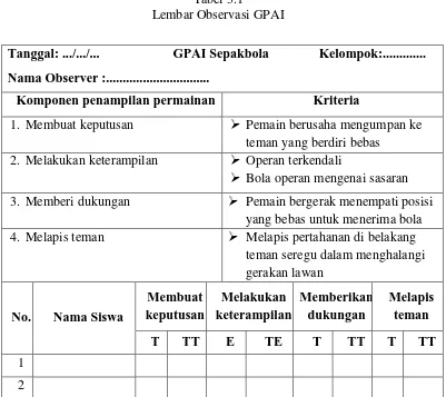 Tabel 3.1 Lembar Observasi GPAI 