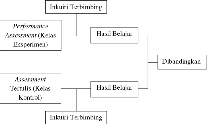 Gambar 3. Diagram Kerangka Pikir