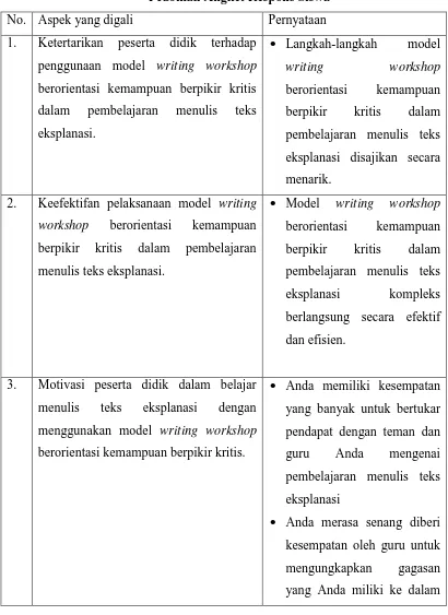 Tabel 3.2 Pedoman Angket Respons Siswa 