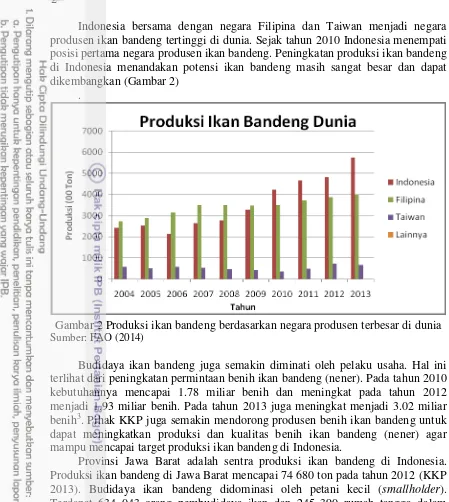 Gambar 2 Produksi ikan bandeng berdasarkan negara produsen terbesar di dunia 