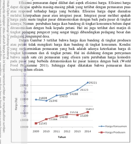 Gambar 3  Pergerakan harga ikan bandeng tingkat konsumen dan produsen Sumber : BPS (2010-2015) 