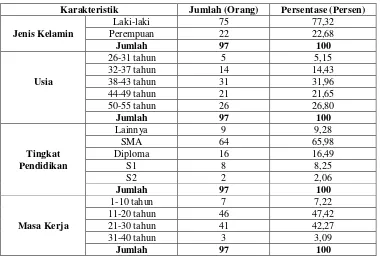 Tabel 5. Karakteristik karyawan. 