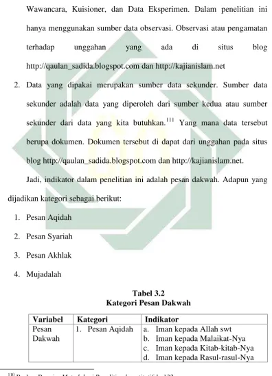 Tabel 3.2Kategori Pesan Dakwah
