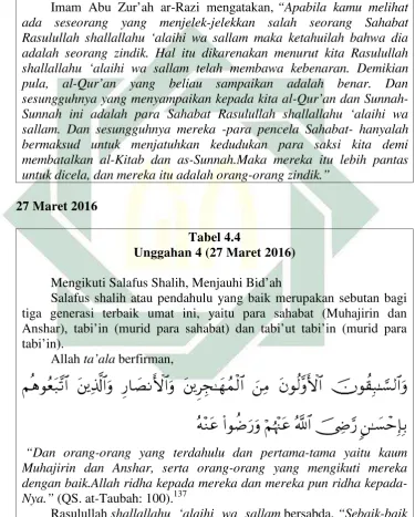     Tabel 4.4Unggahan 4 (27 Maret 2016)