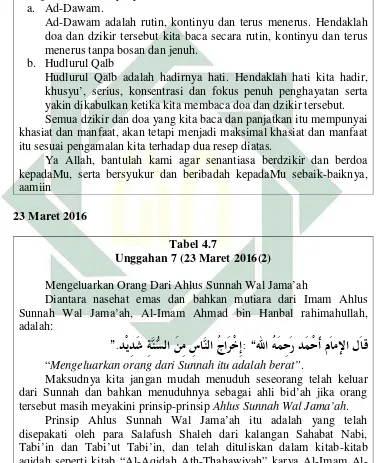   Tabel 4.7Unggahan 7 (23 Maret 2016(2)