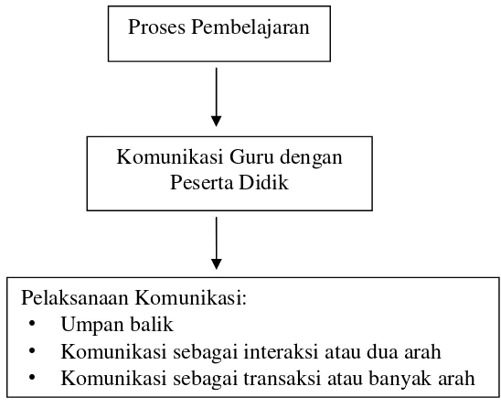 Gambar 1Skema Kerangka Pikir