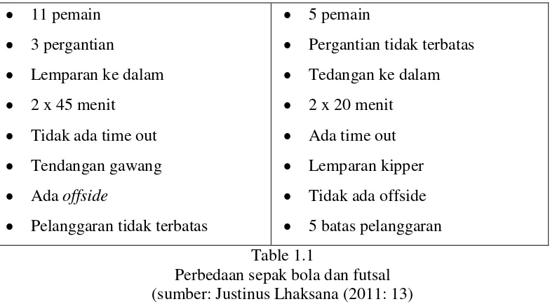 Table 1.1 Perbedaan sepak bola dan futsal 