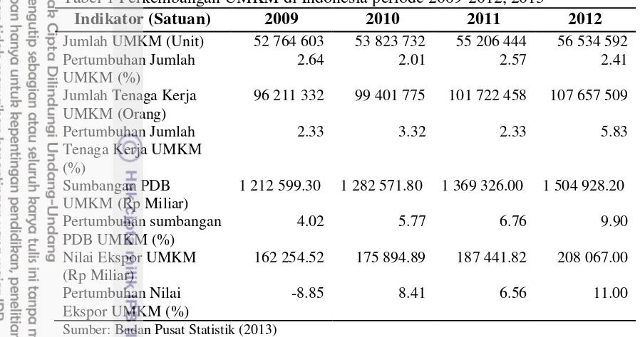 Tabel 1 Perkembangan UMKM di Indonesia periode 2009-2012, 2013 