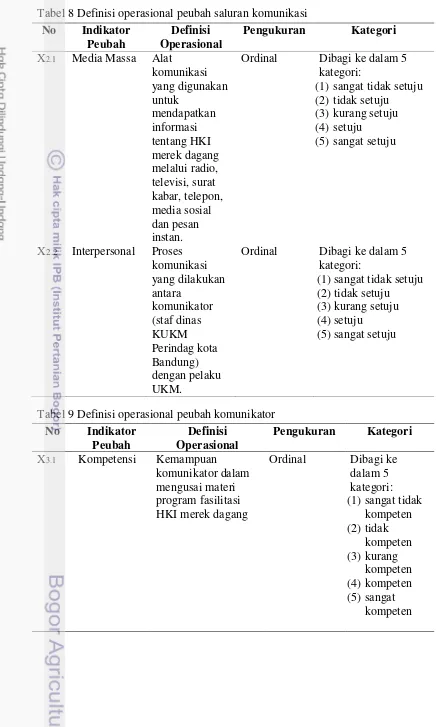 Tabel 8 Definisi operasional peubah saluran komunikasi 