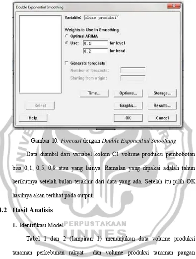 Gambar 10. Forecast dengan Double Exponential Smoothing 