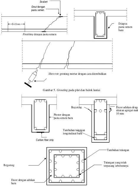 Gambar 5. Grouting pada plat dan balok lantai 