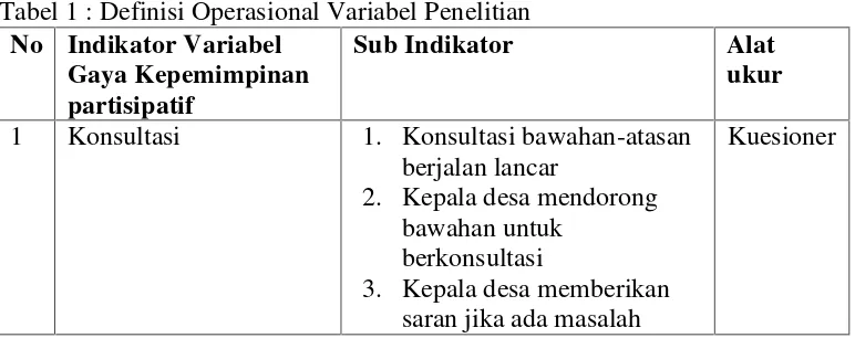 Tabel 1 : Definisi Operasional Variabel Penelitian