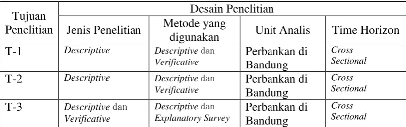 Tabel 3.1 