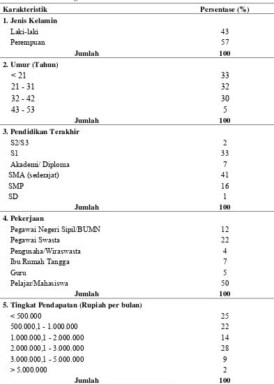 Tabel 4.  Karakteristik Responden Pengunjung Pulau Situ Gintung-3 Berdasarkan Faktor Demografi 