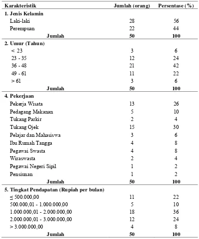 Tabel 10.  Karakteristik Responden Masyarakat Sekitar Pulau Situ Gintung-3 berdasarkan Faktor  Demografi 