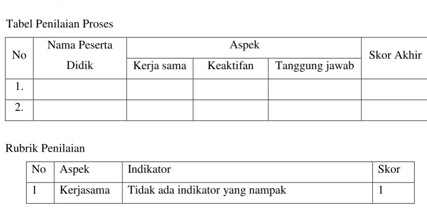 Tabel Penilaian Proses 